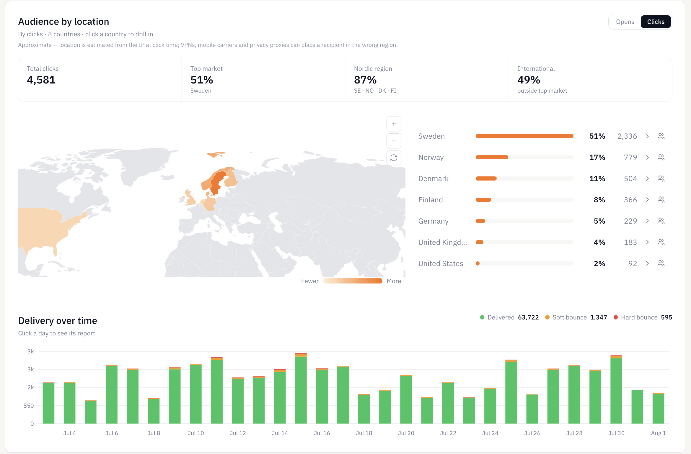 Audience-by-location map with click share across Sweden, Norway, Denmark, Finland and other markets
